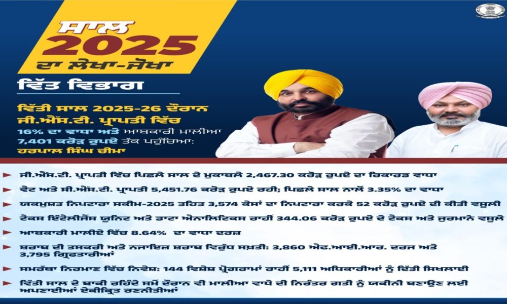 BJP द्वारा साहिब श्री गुरू गोबिंद सिंह जी और उनके चार साहिबजादों को कार्टून रूप में दिखाने वाली पोस्ट असहनीय, निंदनीय और दुर्भाग्यपूर्ण: संधवां
