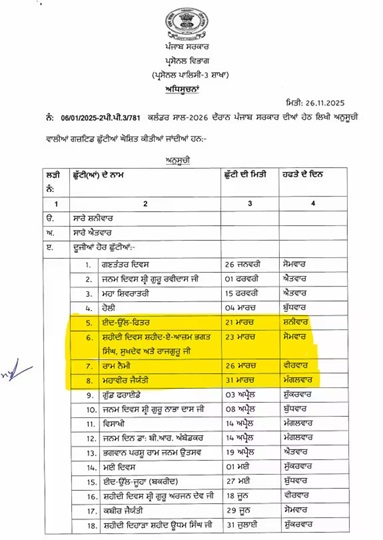PunjabKesari